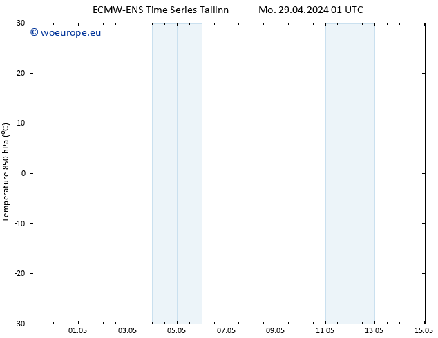 Temp. 850 hPa ALL TS Tu 30.04.2024 01 UTC