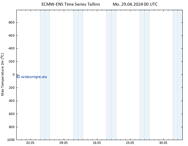 Temperature High (2m) ALL TS We 15.05.2024 00 UTC