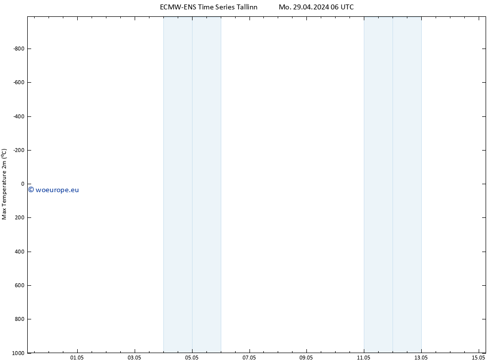 Temperature High (2m) ALL TS We 15.05.2024 06 UTC