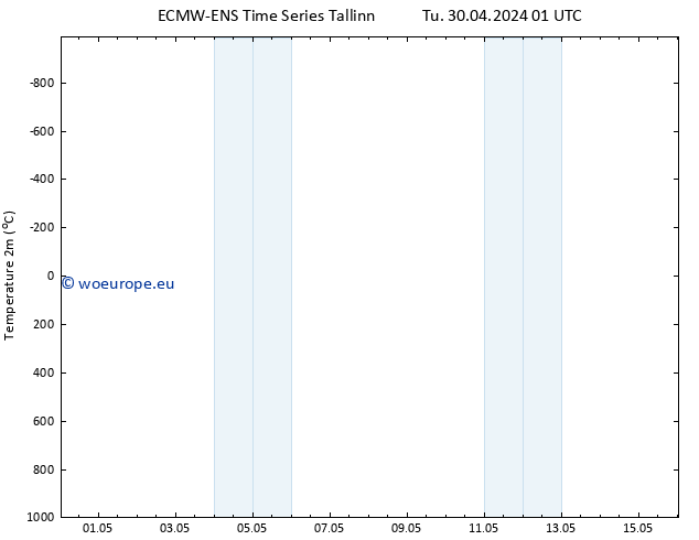 Temperature (2m) ALL TS Tu 30.04.2024 07 UTC