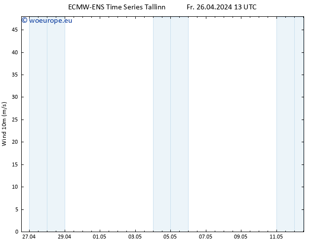 Surface wind ALL TS Fr 26.04.2024 13 UTC