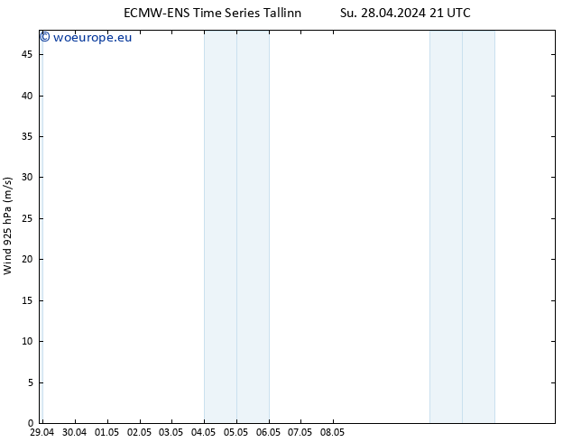 Wind 925 hPa ALL TS Tu 14.05.2024 21 UTC