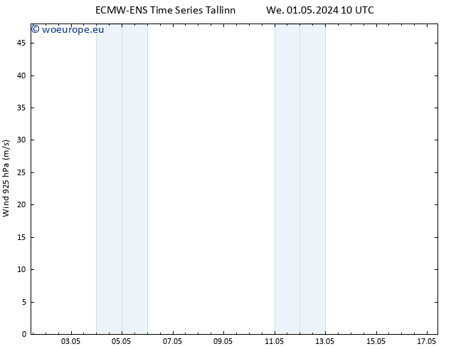 Wind 925 hPa ALL TS We 01.05.2024 16 UTC