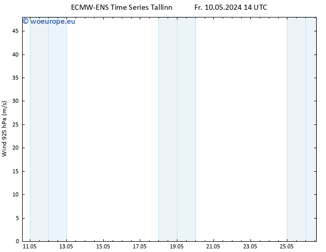 Wind 925 hPa ALL TS Su 12.05.2024 20 UTC