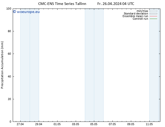 Precipitation accum. CMC TS Fr 26.04.2024 10 UTC