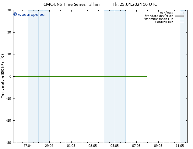 Temp. 850 hPa CMC TS Th 25.04.2024 16 UTC