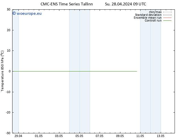 Temp. 850 hPa CMC TS We 08.05.2024 09 UTC