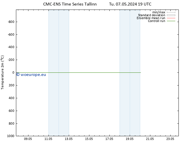 Temperature (2m) CMC TS Sa 18.05.2024 07 UTC