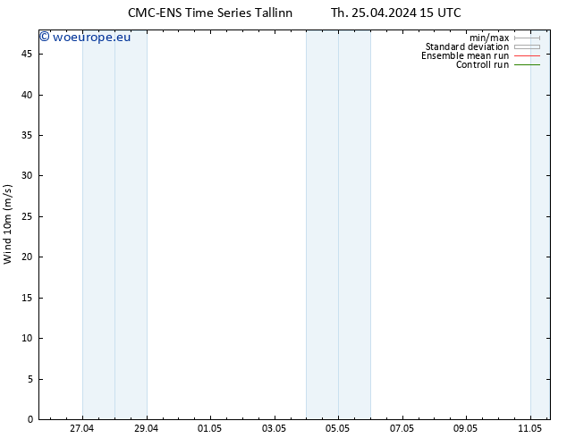 Surface wind CMC TS Th 25.04.2024 15 UTC