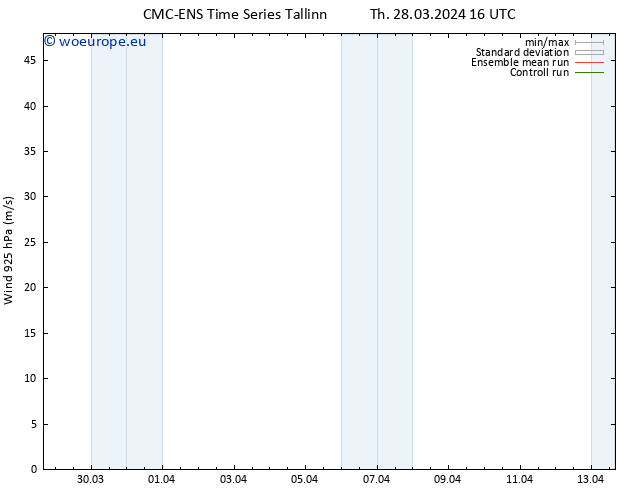 Wind 925 hPa CMC TS Su 07.04.2024 16 UTC