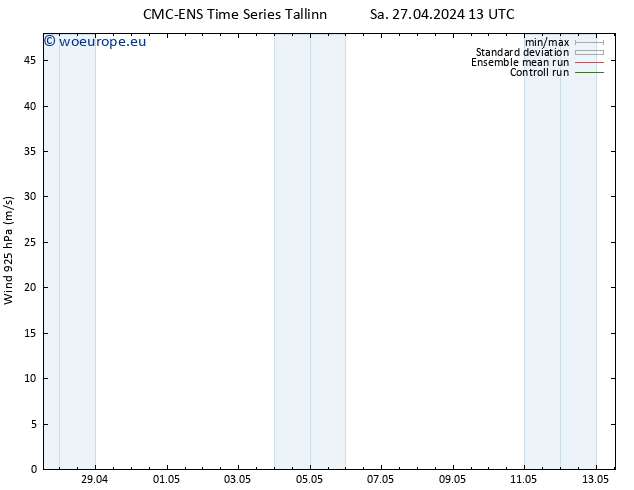 Wind 925 hPa CMC TS Tu 07.05.2024 13 UTC