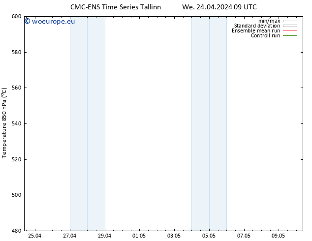 Height 500 hPa CMC TS We 24.04.2024 21 UTC