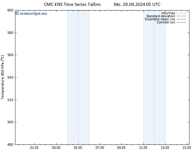 Height 500 hPa CMC TS Mo 29.04.2024 11 UTC