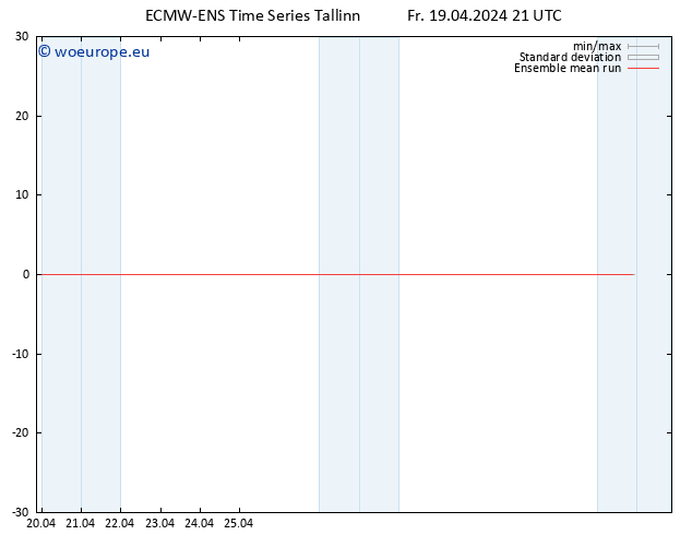 Temp. 850 hPa ECMWFTS Sa 20.04.2024 21 UTC