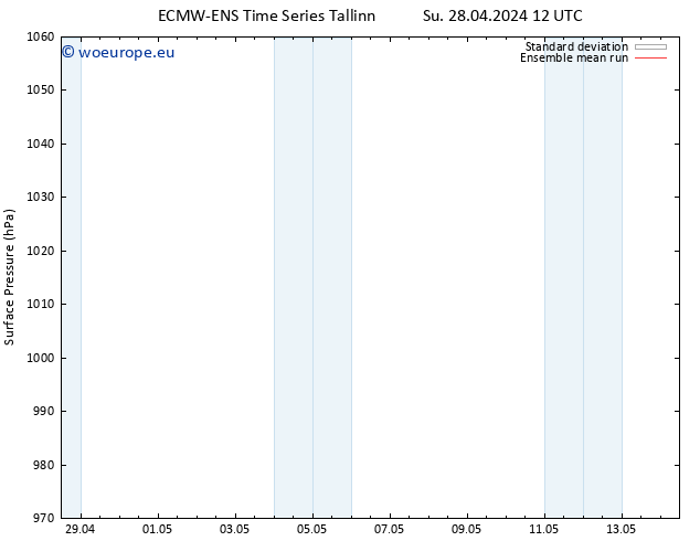 Surface pressure ECMWFTS Th 02.05.2024 12 UTC