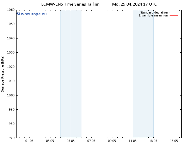 Surface pressure ECMWFTS Th 09.05.2024 17 UTC