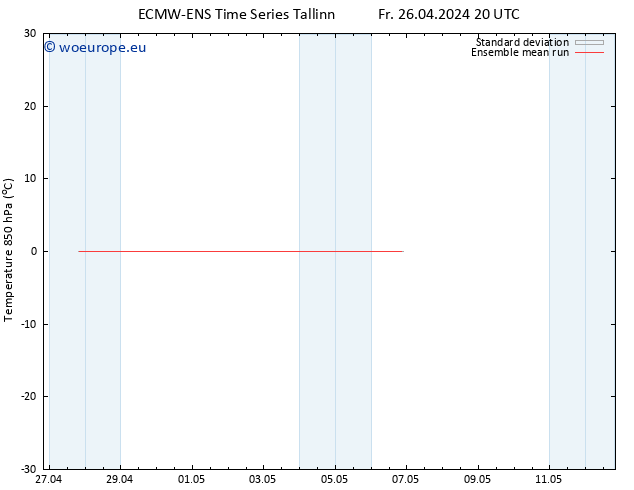 Temp. 850 hPa ECMWFTS Sa 27.04.2024 20 UTC