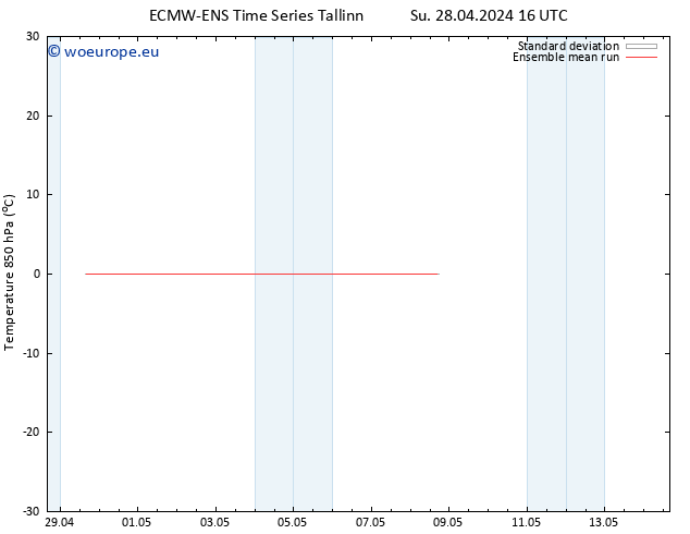 Temp. 850 hPa ECMWFTS We 01.05.2024 16 UTC