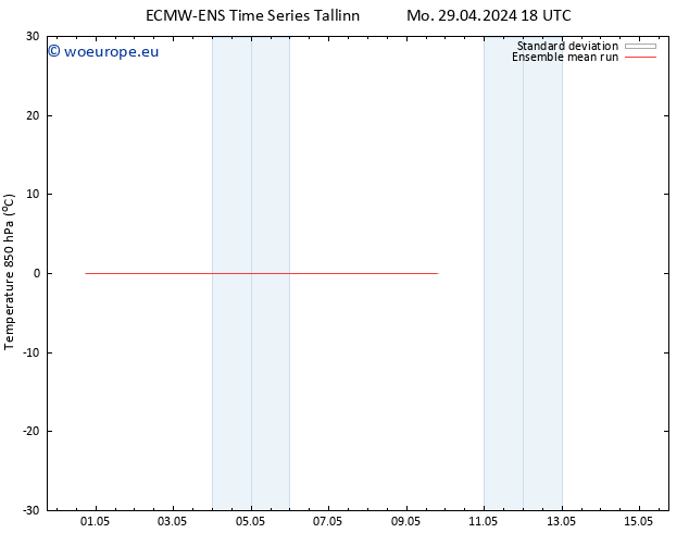 Temp. 850 hPa ECMWFTS Tu 07.05.2024 18 UTC