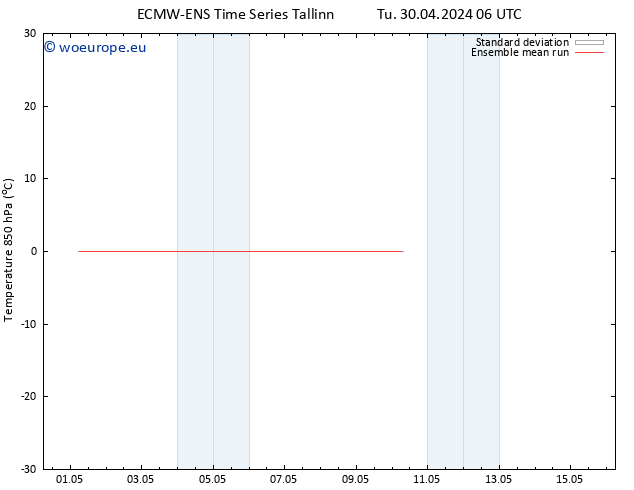 Temp. 850 hPa ECMWFTS Th 02.05.2024 06 UTC