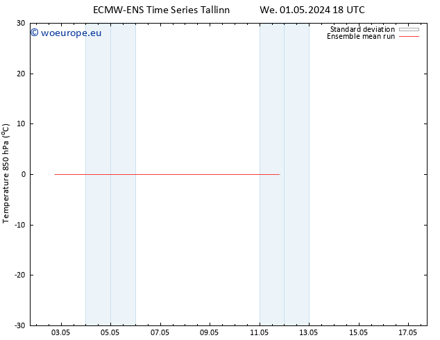 Temp. 850 hPa ECMWFTS Th 02.05.2024 18 UTC