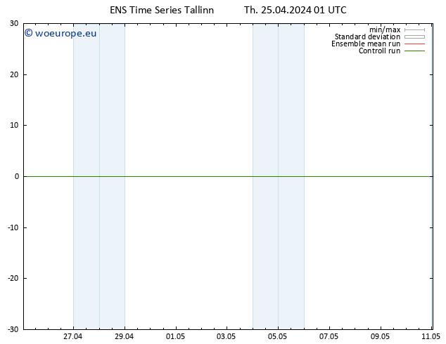 Height 500 hPa GEFS TS Th 25.04.2024 01 UTC