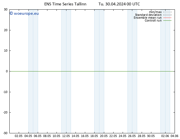 Height 500 hPa GEFS TS Tu 30.04.2024 00 UTC