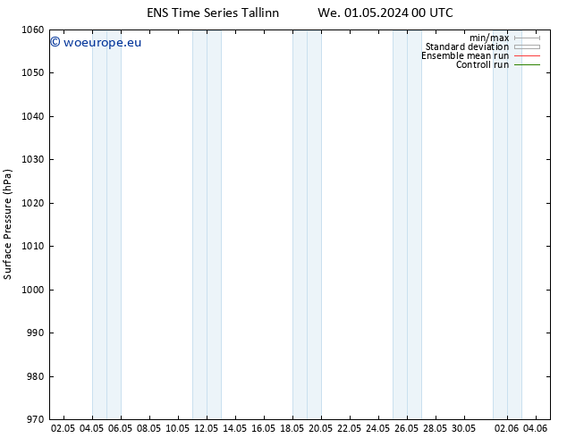 Surface pressure GEFS TS Su 05.05.2024 00 UTC