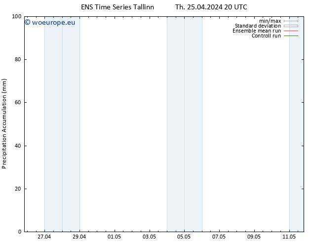 Precipitation accum. GEFS TS Fr 26.04.2024 02 UTC