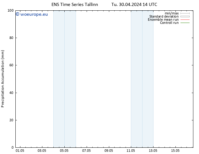 Precipitation accum. GEFS TS Tu 30.04.2024 20 UTC