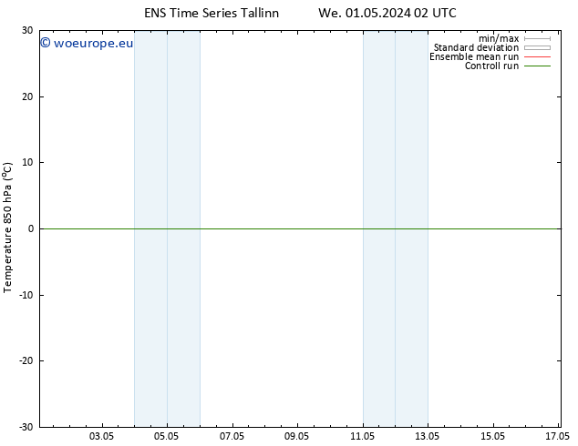 Temp. 850 hPa GEFS TS Tu 07.05.2024 08 UTC