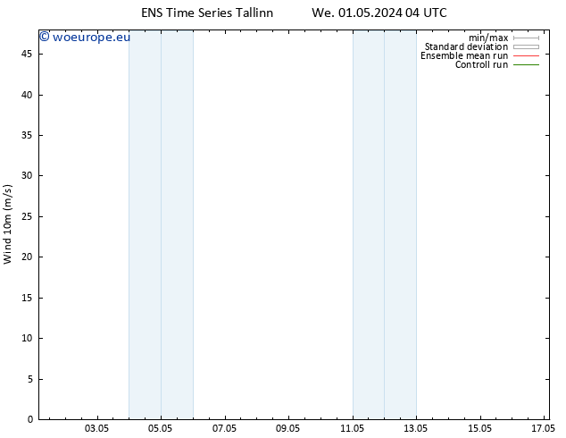 Surface wind GEFS TS Tu 07.05.2024 04 UTC