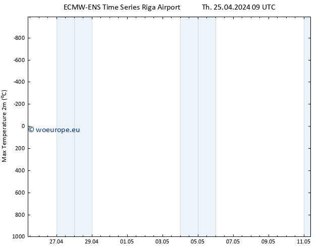 Temperature High (2m) ALL TS Th 25.04.2024 15 UTC