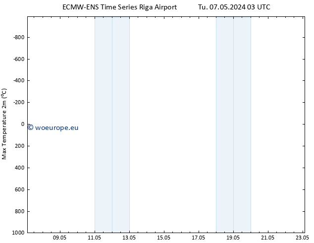 Temperature High (2m) ALL TS Th 23.05.2024 03 UTC