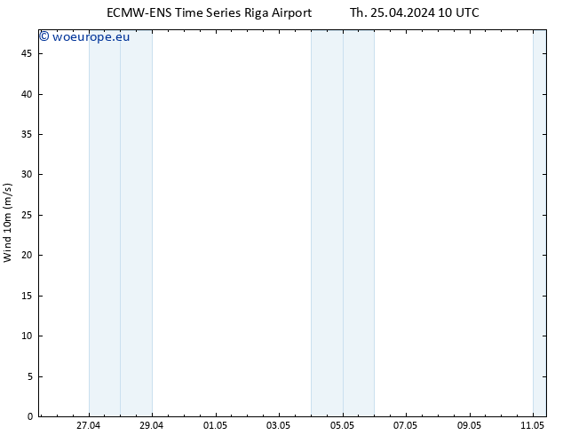 Surface wind ALL TS Th 25.04.2024 22 UTC