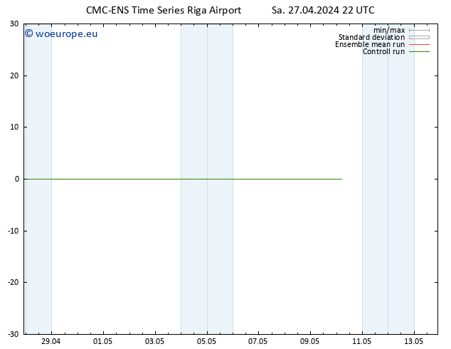 Surface wind CMC TS Su 28.04.2024 04 UTC