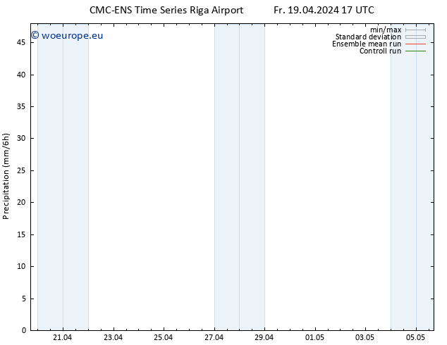 Precipitation CMC TS Sa 20.04.2024 05 UTC