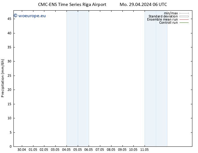 Precipitation CMC TS Th 02.05.2024 06 UTC