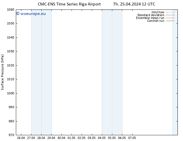 Surface pressure CMC TS Th 25.04.2024 18 UTC