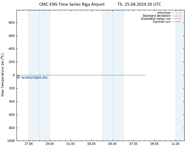 Temperature High (2m) CMC TS Th 25.04.2024 20 UTC