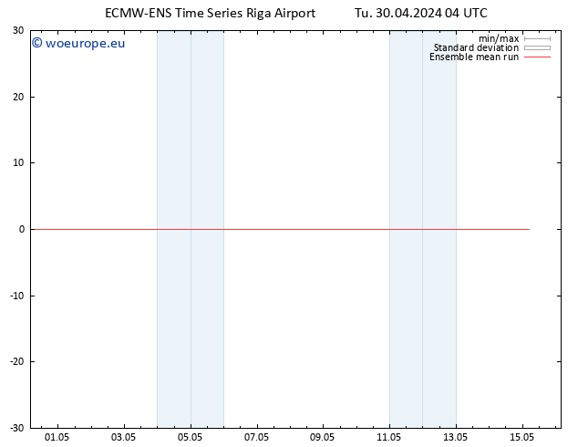 Temp. 850 hPa ECMWFTS We 01.05.2024 04 UTC