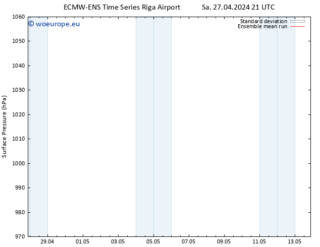 Surface pressure ECMWFTS Su 05.05.2024 21 UTC