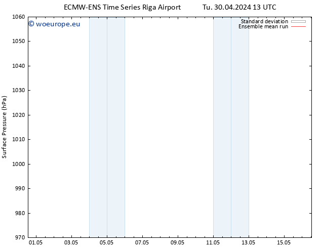 Surface pressure ECMWFTS Th 09.05.2024 13 UTC