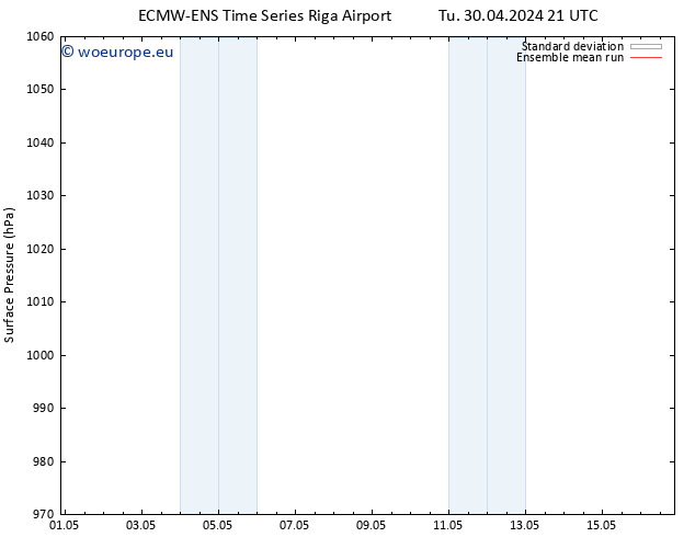 Surface pressure ECMWFTS We 01.05.2024 21 UTC