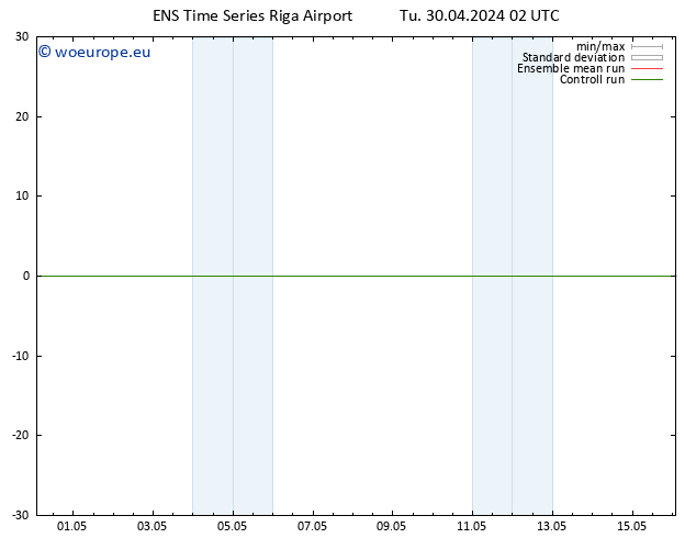 Height 500 hPa GEFS TS Tu 30.04.2024 02 UTC
