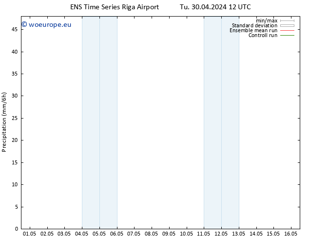 Precipitation GEFS TS Tu 30.04.2024 18 UTC