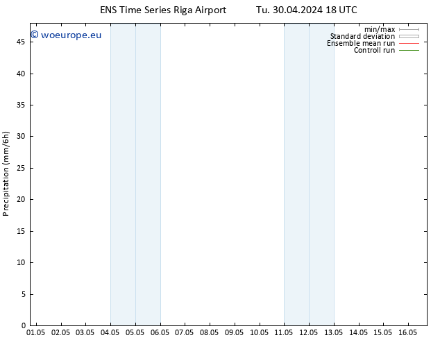 Precipitation GEFS TS We 01.05.2024 00 UTC