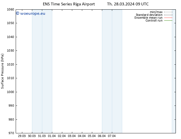 Surface pressure GEFS TS Sa 30.03.2024 03 UTC