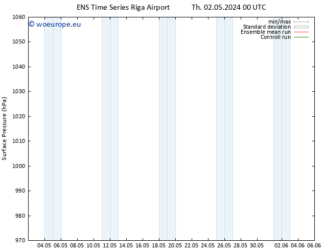 Surface pressure GEFS TS Th 02.05.2024 06 UTC