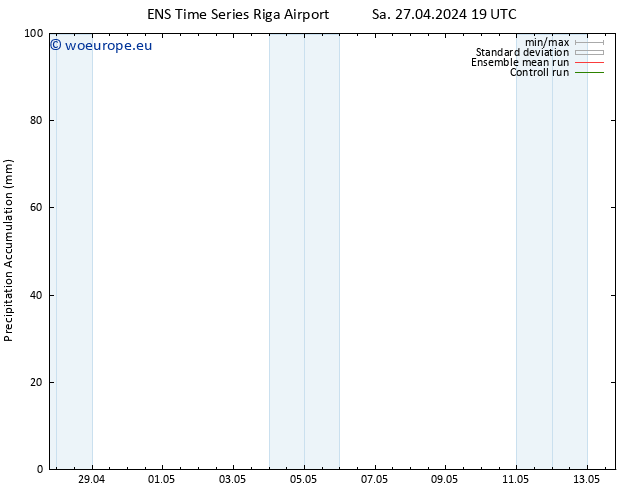 Precipitation accum. GEFS TS Su 28.04.2024 01 UTC